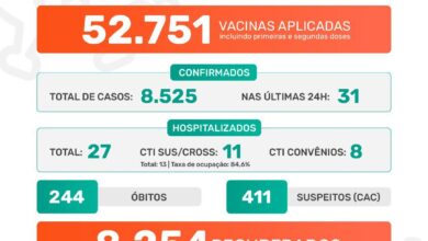 Photo of Pandemia covid-19 em Jaboticabal: Boletim Epidemiológico 22/07