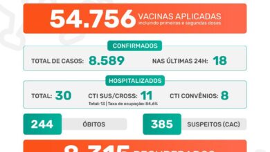 Photo of Pandemia covid-19 em Jaboticabal – Boletim Epidemiológico 25/07