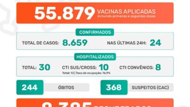 Photo of Pandemia covid-19 em Jaboticabal – Boletim Epidemiológico 28/07