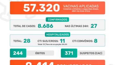 Photo of Pandemia covid-19 em Jaboticabal – Boletim Epidemiológico 29/07