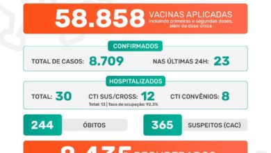 Photo of Pandemia covid-19 em Jaboticabal – Boletim Epidemiológico 30/07