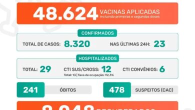 Photo of Pandemia covid-19 em Jaboticabal: Boletim Epidemiológico 13/07