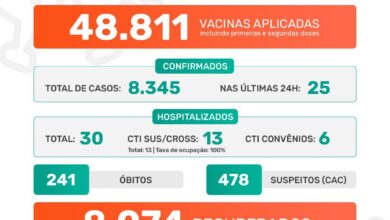 Photo of Pandemia da covid-19 em Jaboticabal: Boletim Epidemiológico 14/07