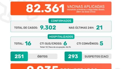 Photo of Pandemia covid-19 em Jaboticabal – Boletim Epidemiológico 26/08